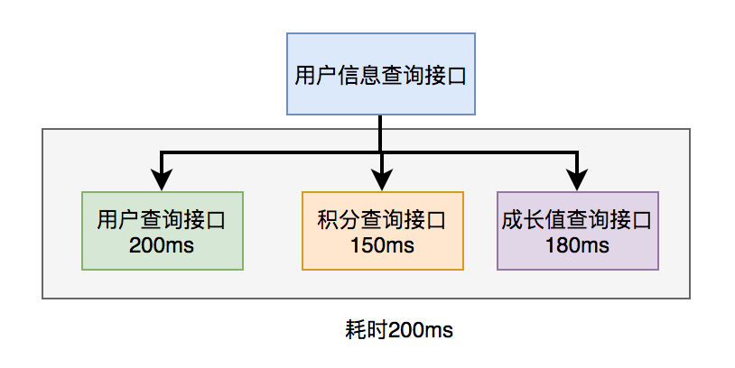 并发编程的11种业务场景 - 图6