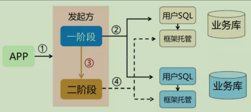 AT规范 - 图1