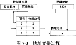 页式存储、段式存储、段页式存储 - 图3