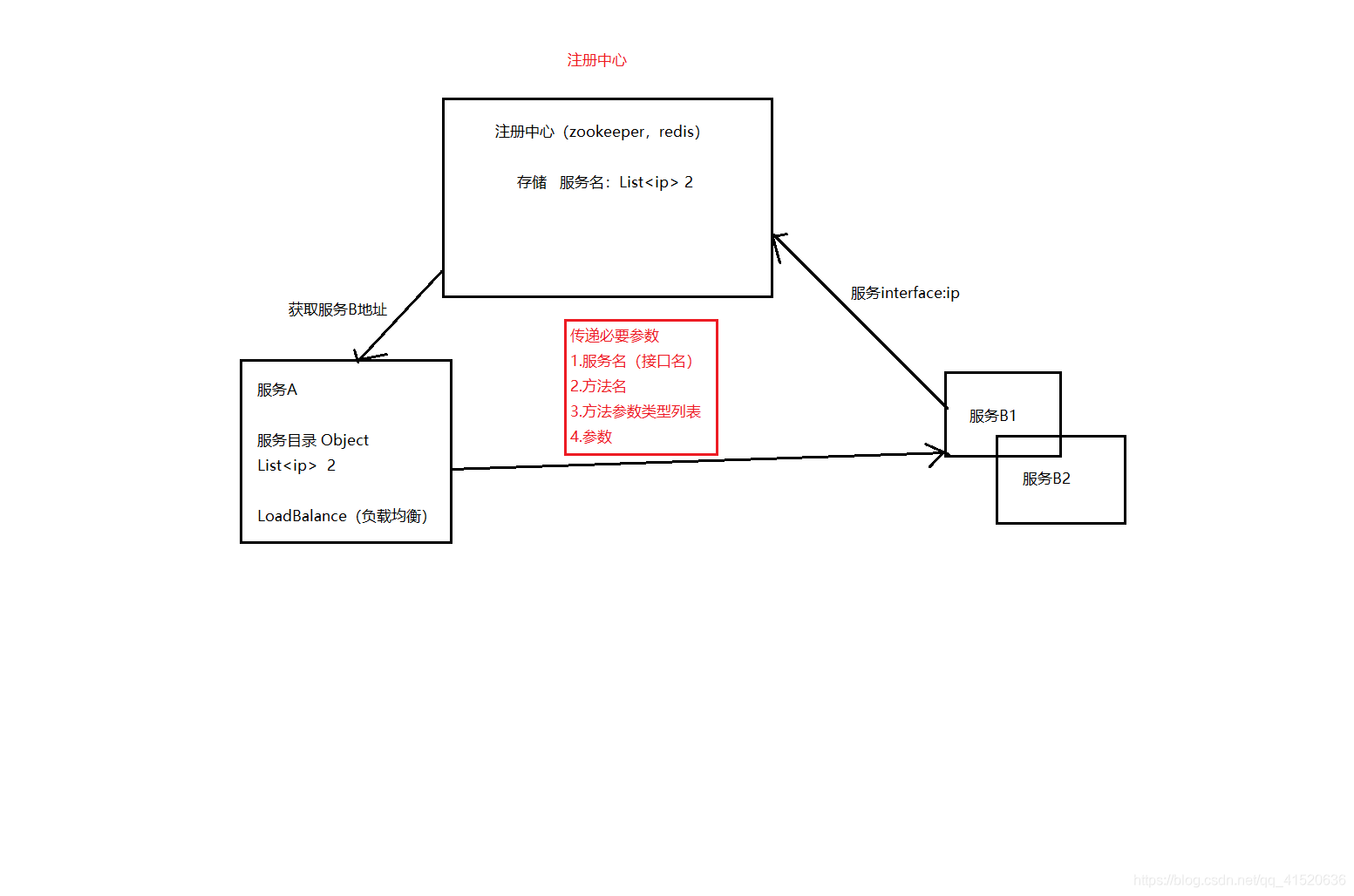 Zookeeper之ZKClient入门 - 图1