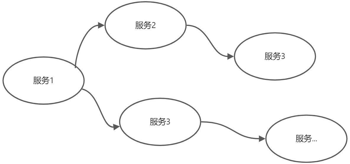 什么是分布式事务 - 图2