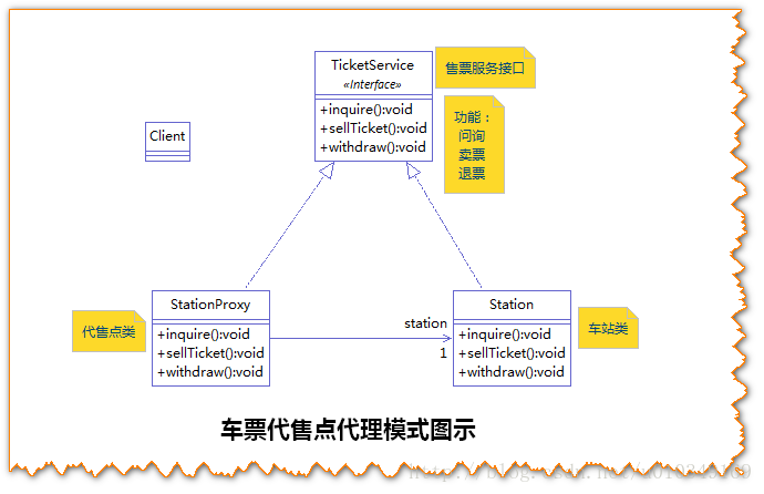 Mybatis之Javassist字节码生成开源框架 - 图3