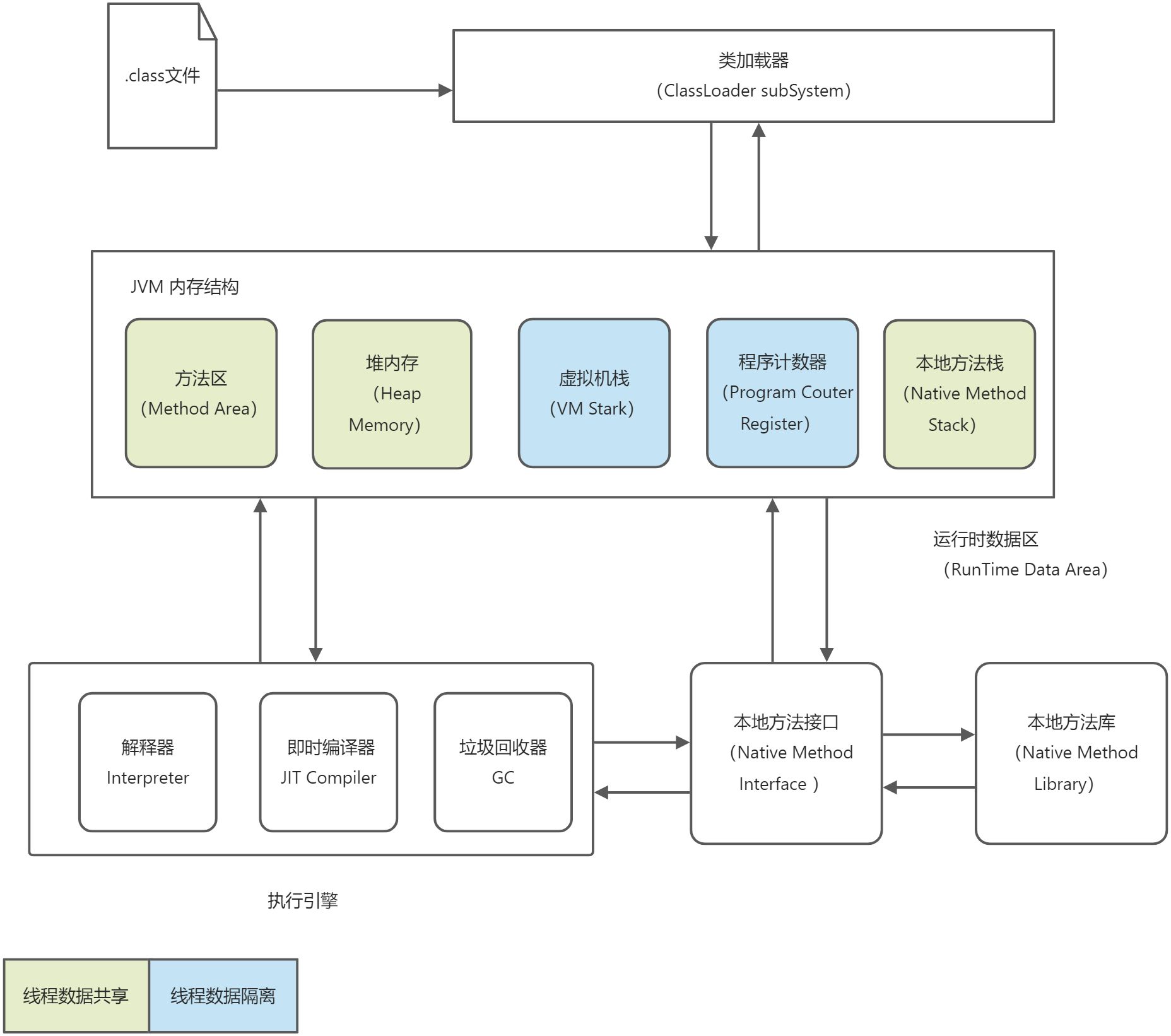 JVM内存结构 - 图1