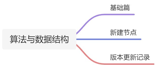 数据结构与算法 - 图1