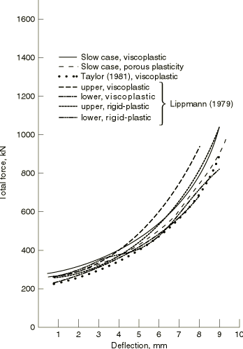 热力耦合的例子(abaqus自带) - 图40