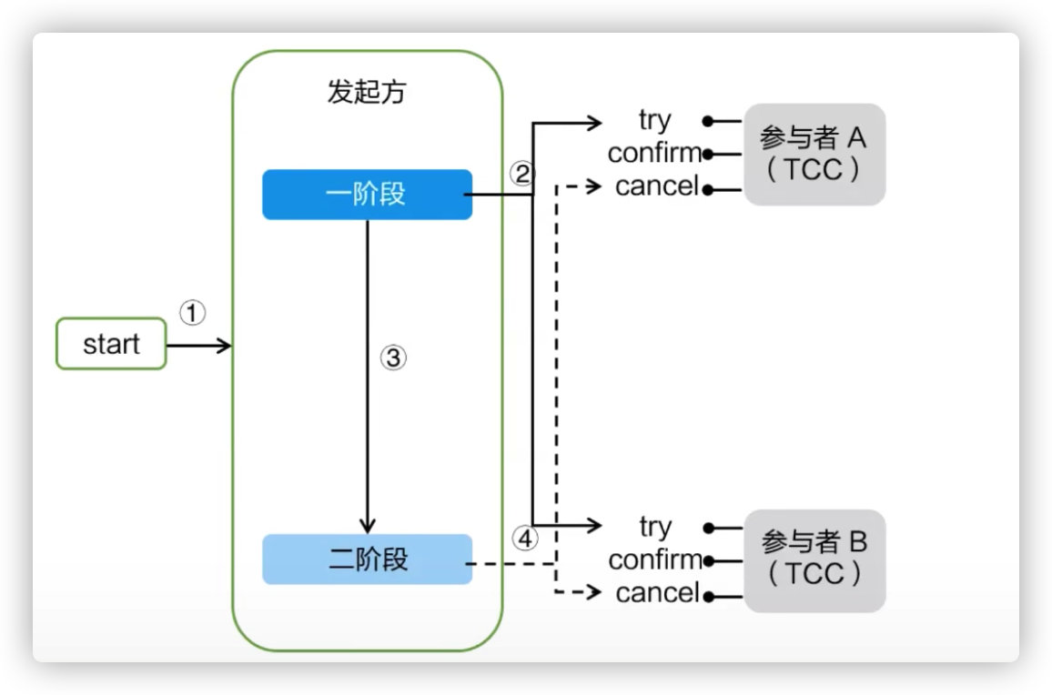 Seata - 图6