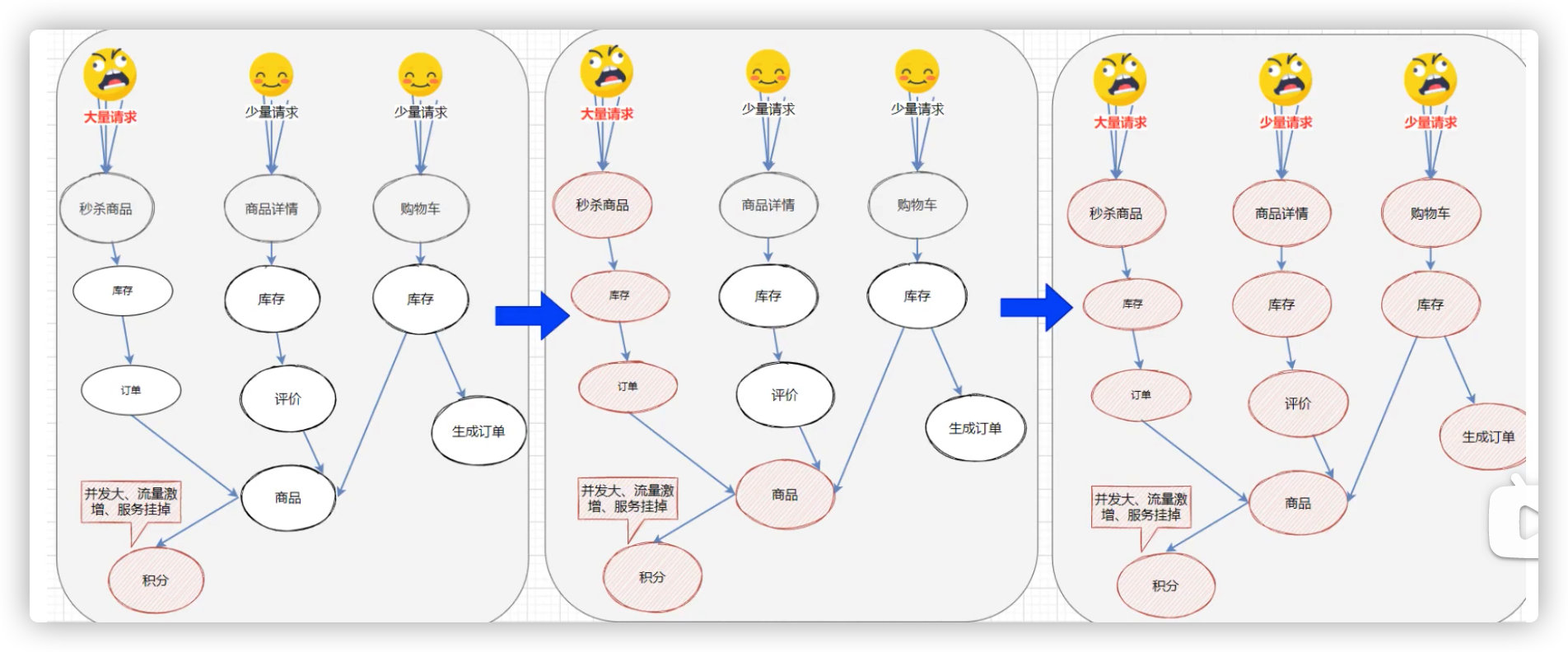 sentinel - 图8