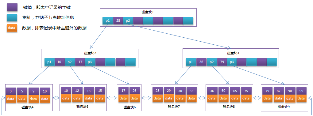 Mysql--索引篇 - 图17