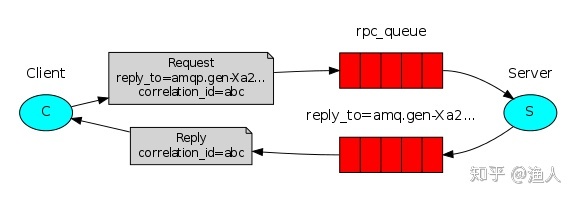 RPC与HTTP/HTTP2.0 - 图4