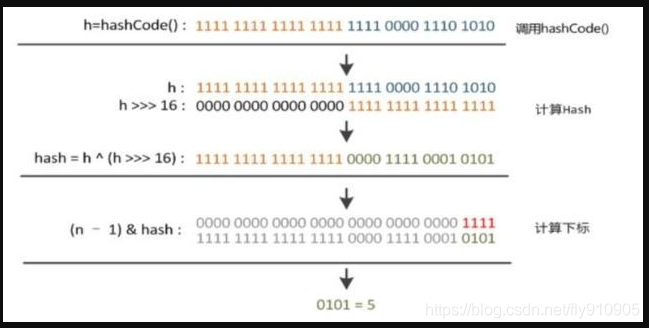 JAVA集合--HashMap - 图1