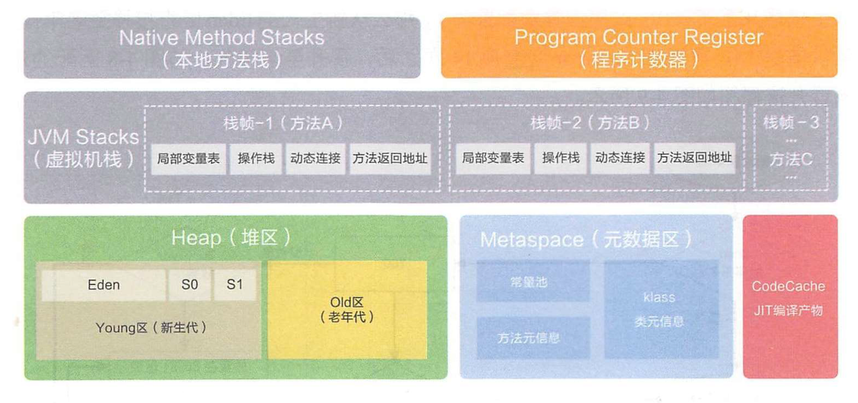 JAVA基础--JVM - 图2