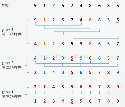 基础算法--十大排序算法 - 图4