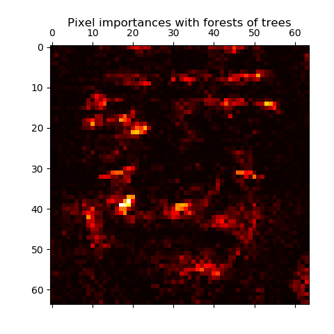 https://scikit-learn.org/stable/_images/sphx_glr_plot_forest_importances_faces_001.png