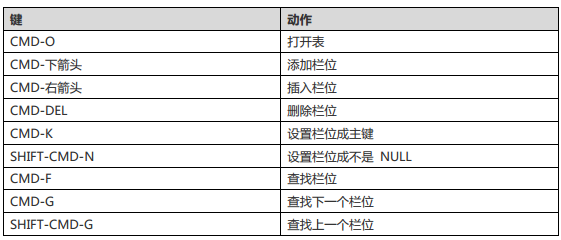 Navicat Mac 版快捷键汇总 - 图3