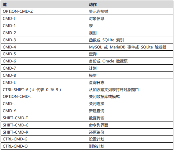 Navicat Mac 版快捷键汇总 - 图1