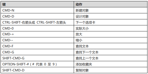 Navicat Mac 版快捷键汇总 - 图2