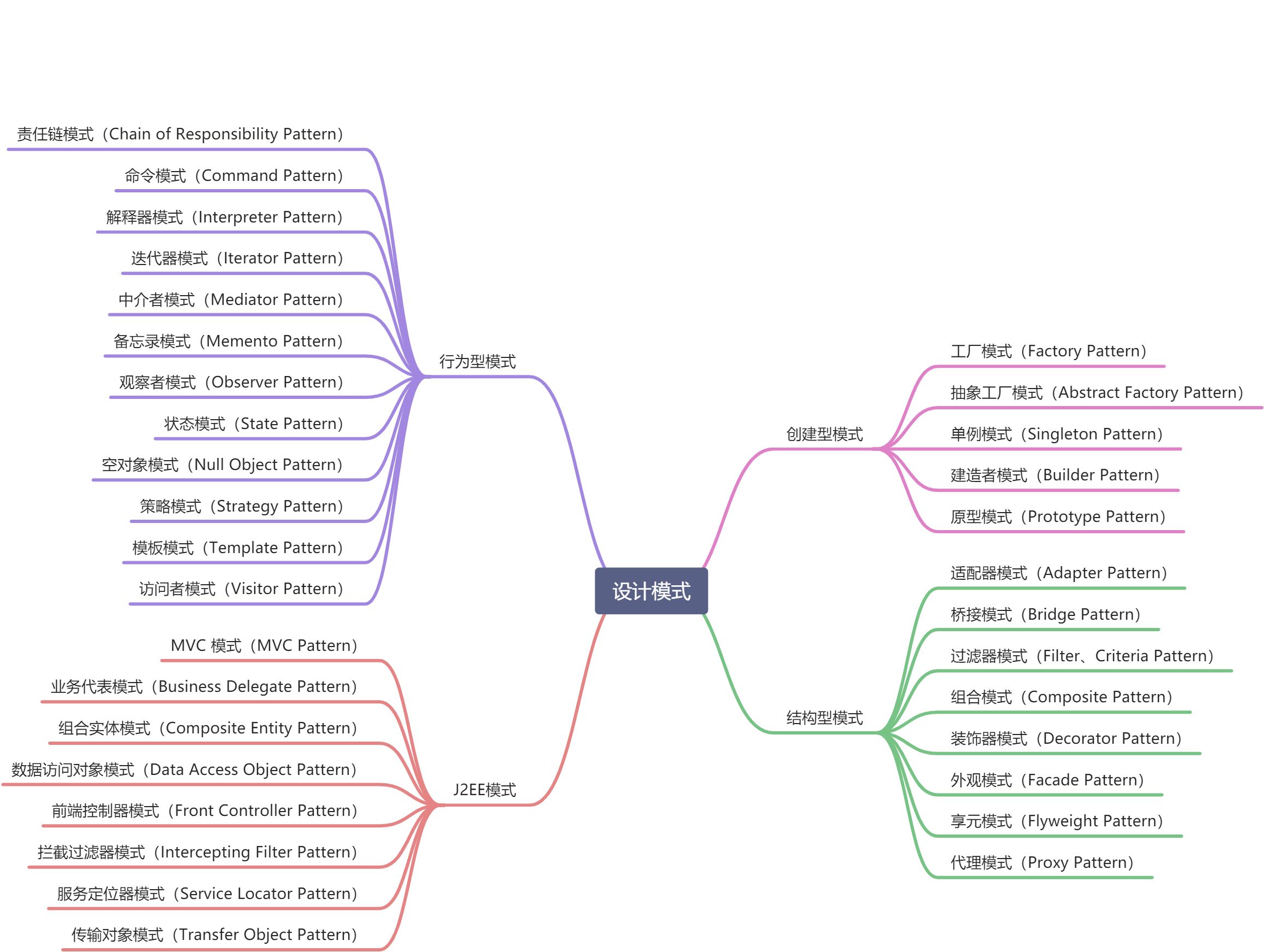 设计模式介绍 - 图1