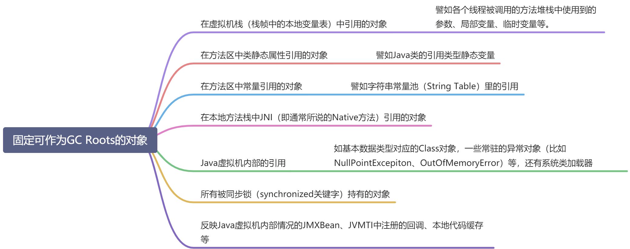 3.2 对象已死？ - 图1