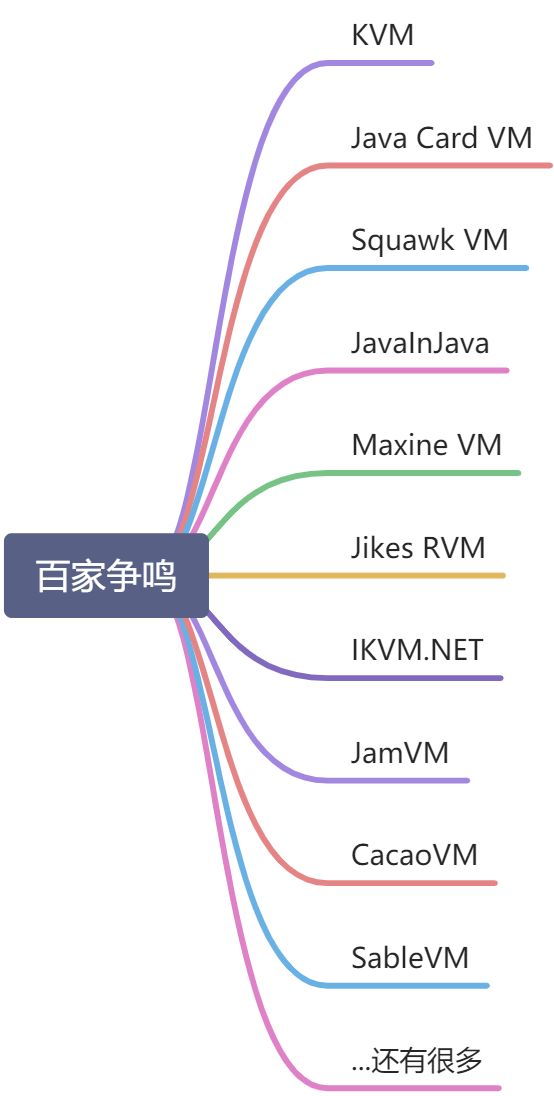 Java虚拟机家族 - 图2