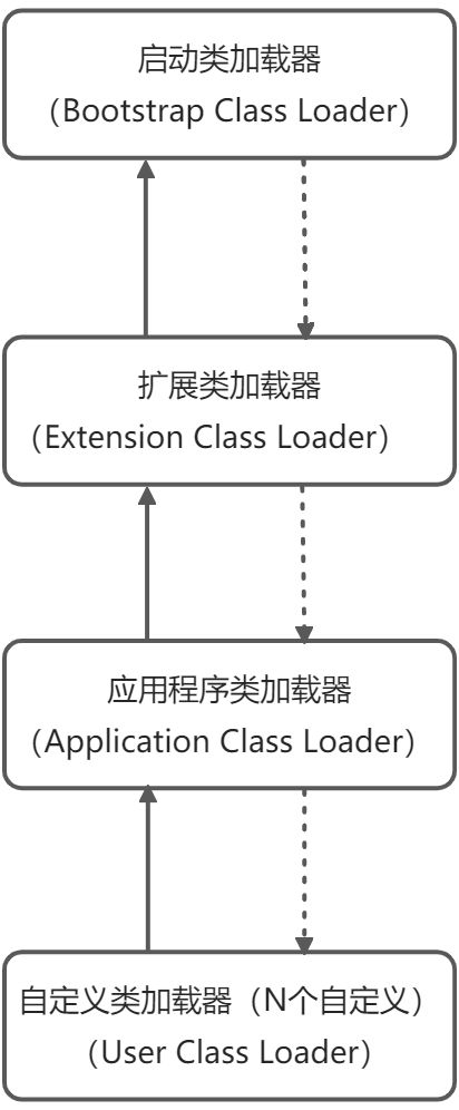 7.4 类加载器 - 图1