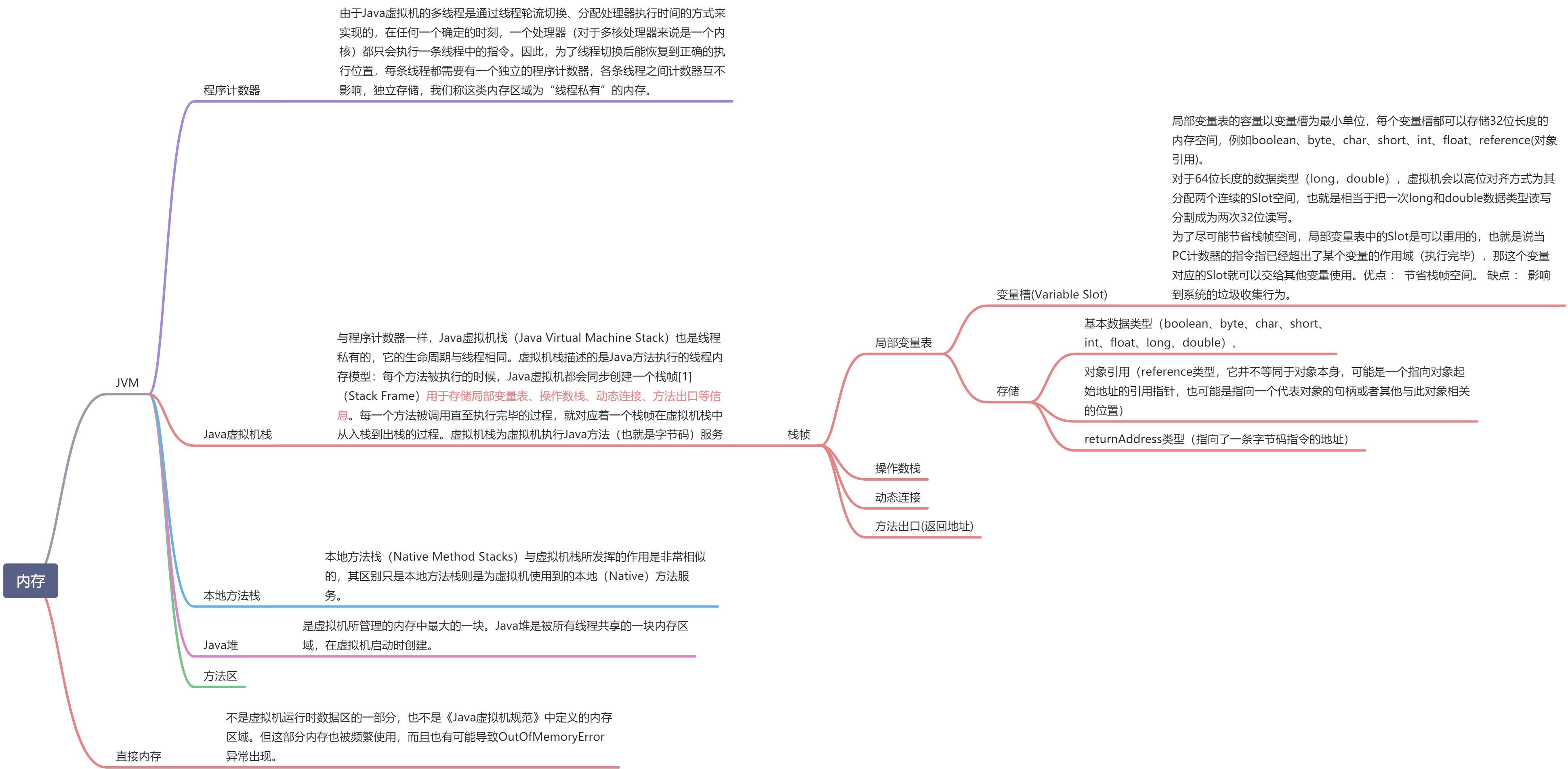 JVM运行时数据区 - 图1