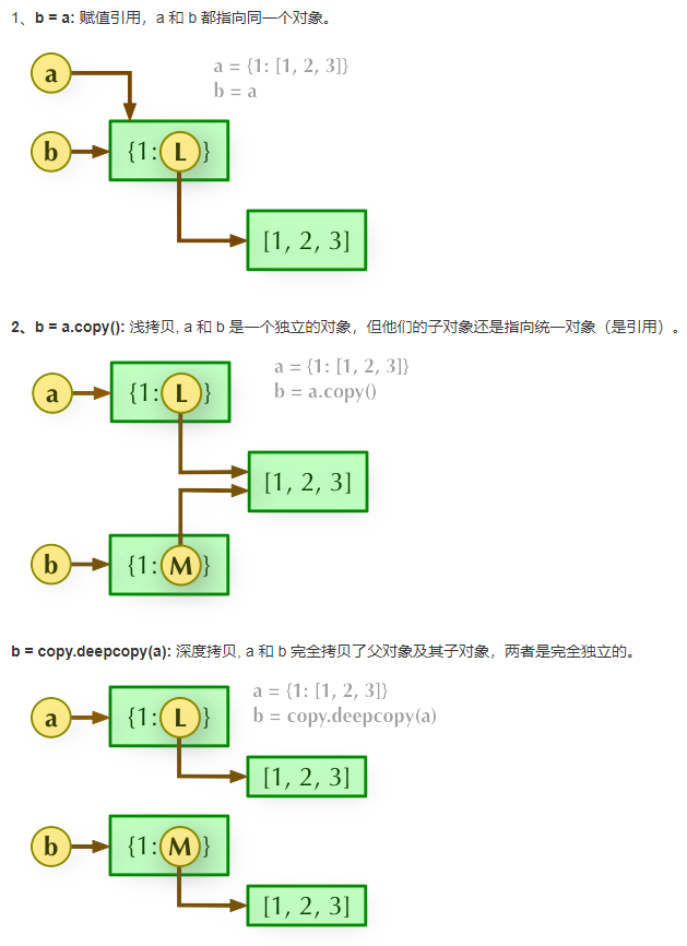 赋值与深浅拷贝.png