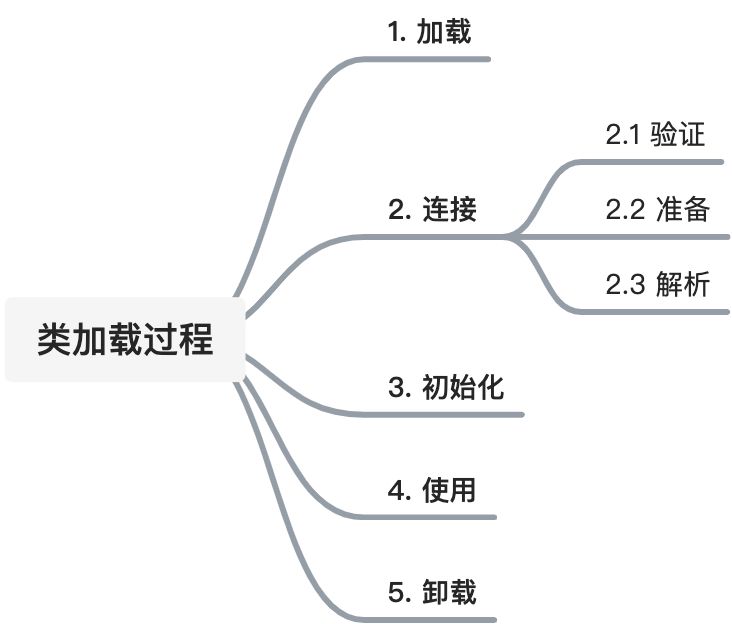 JVM中的常量池 - 图1