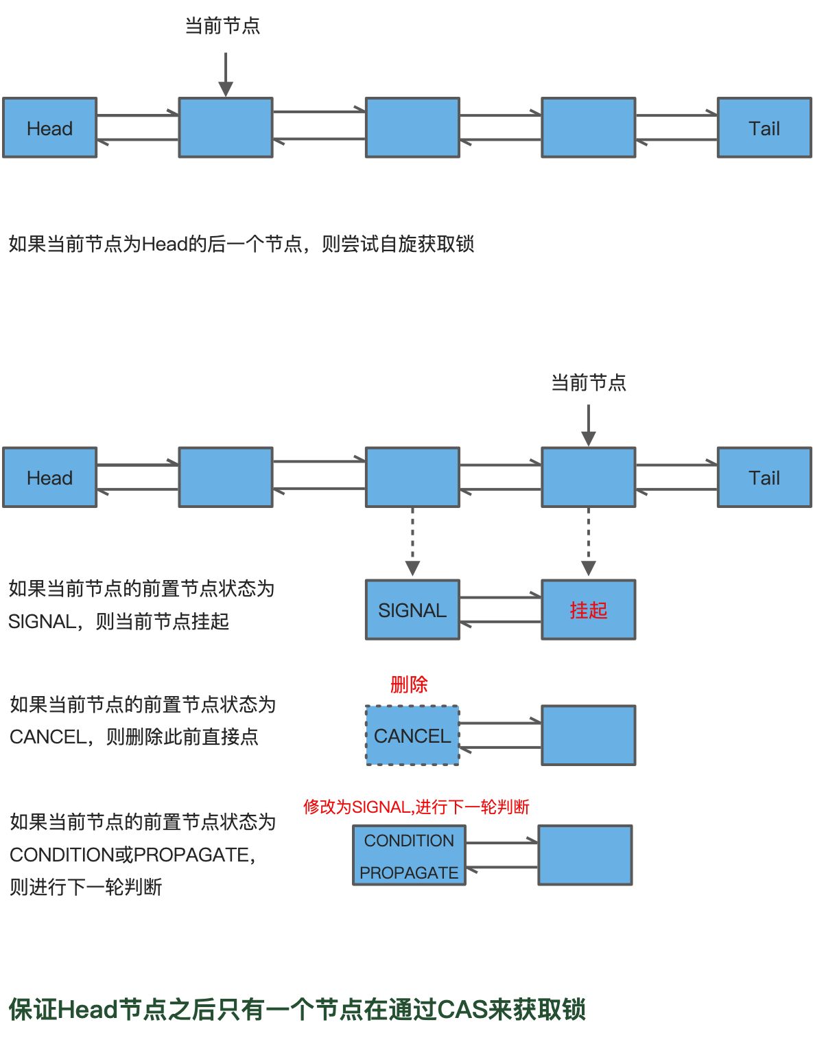 AQS源码解析 - 图1