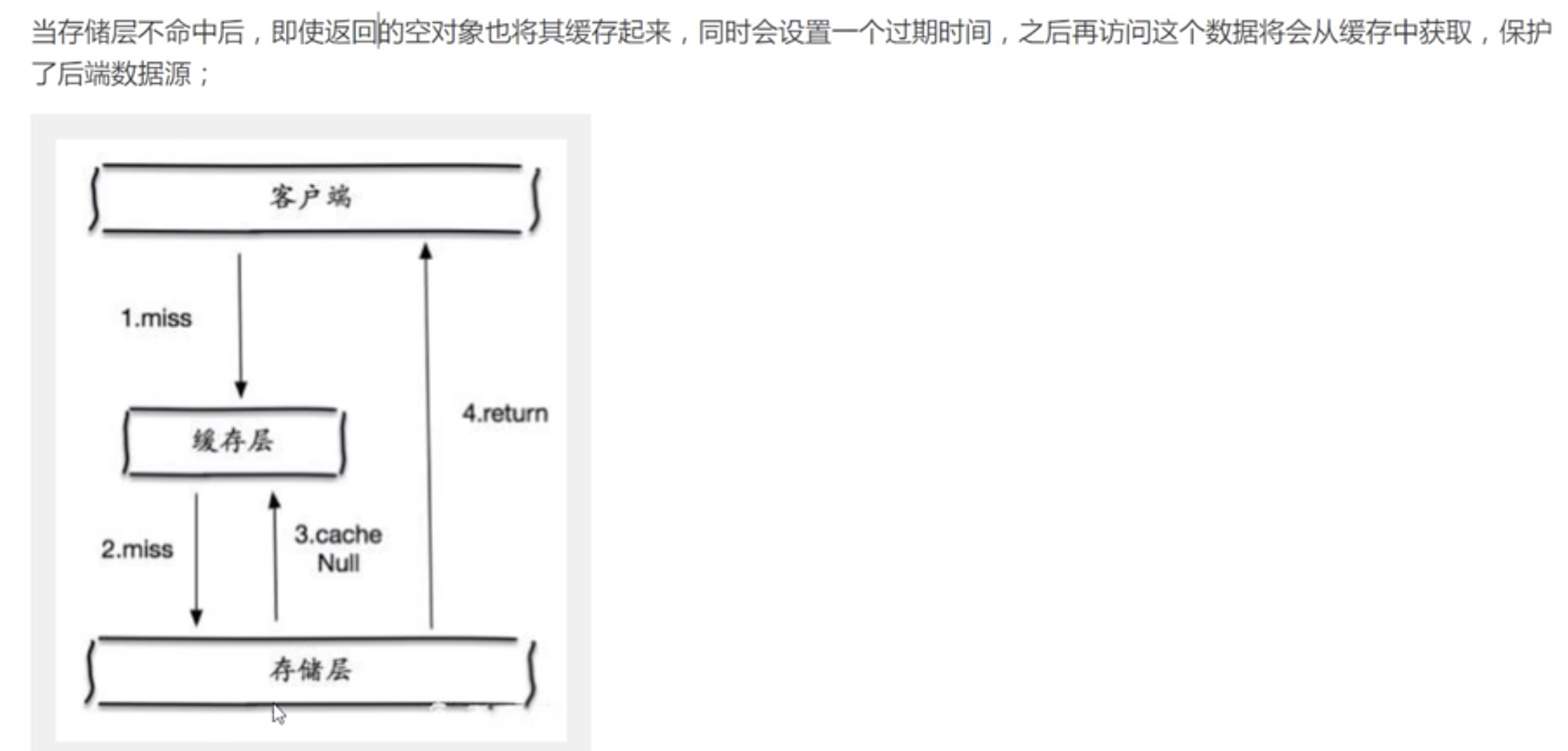 Redis高级 - 图1