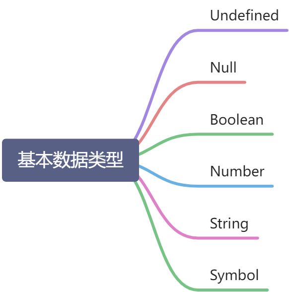 A005-原始值类型及其转换 - 图1