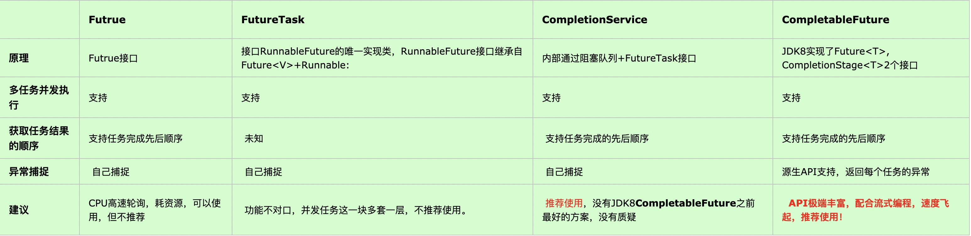 CompletableFuture构建异步应用 - 图1