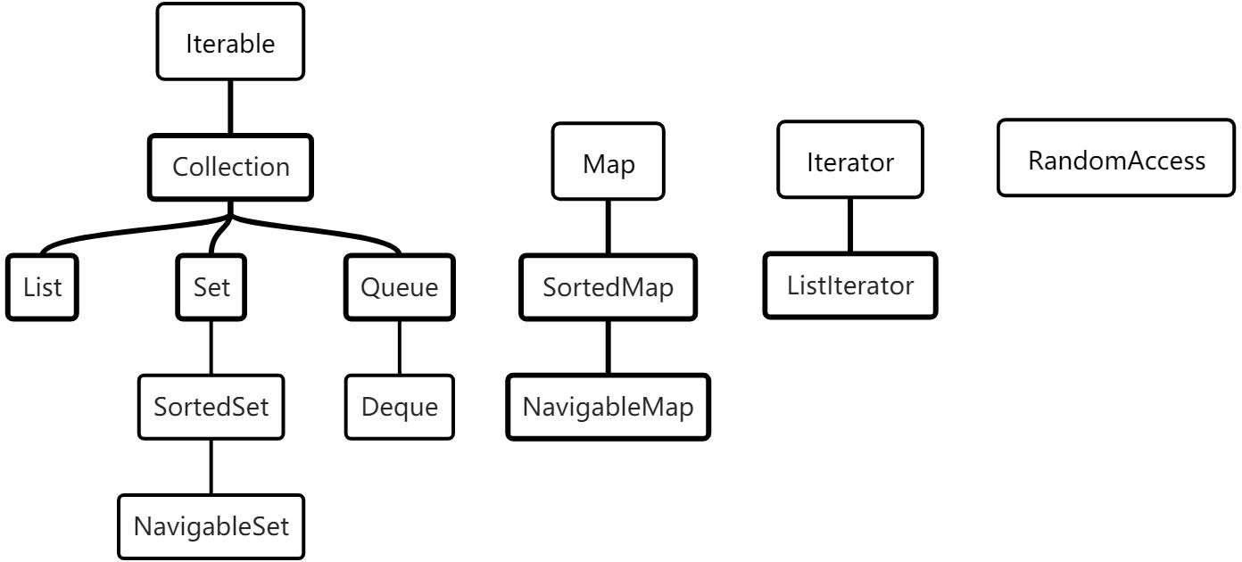 Java集合框架中的接口 - 图1