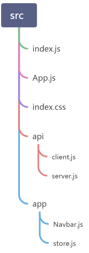 Basic Redux Data Flow - 图1