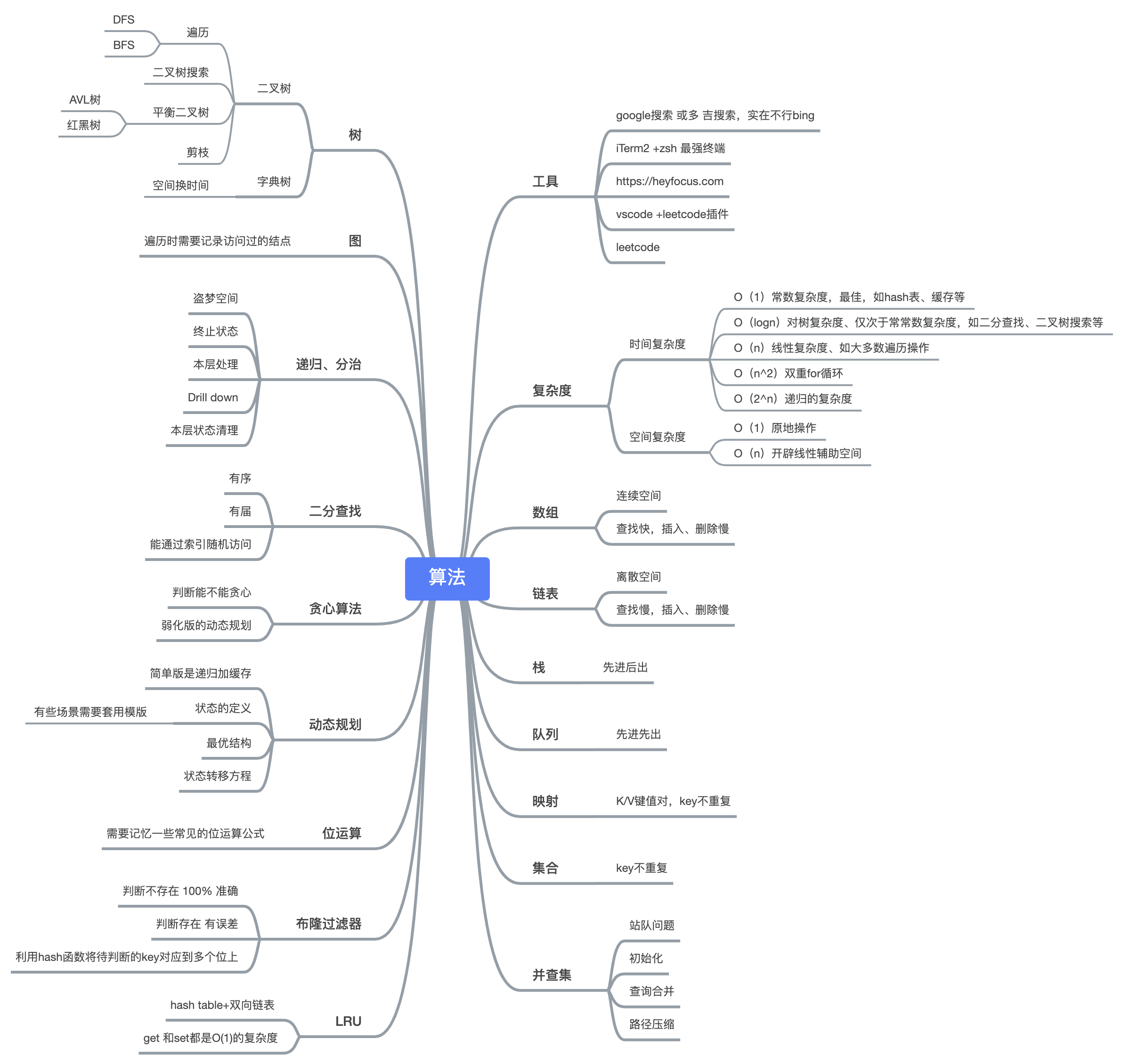 数据结构与算法脑图start（模仿绘制） - 图2