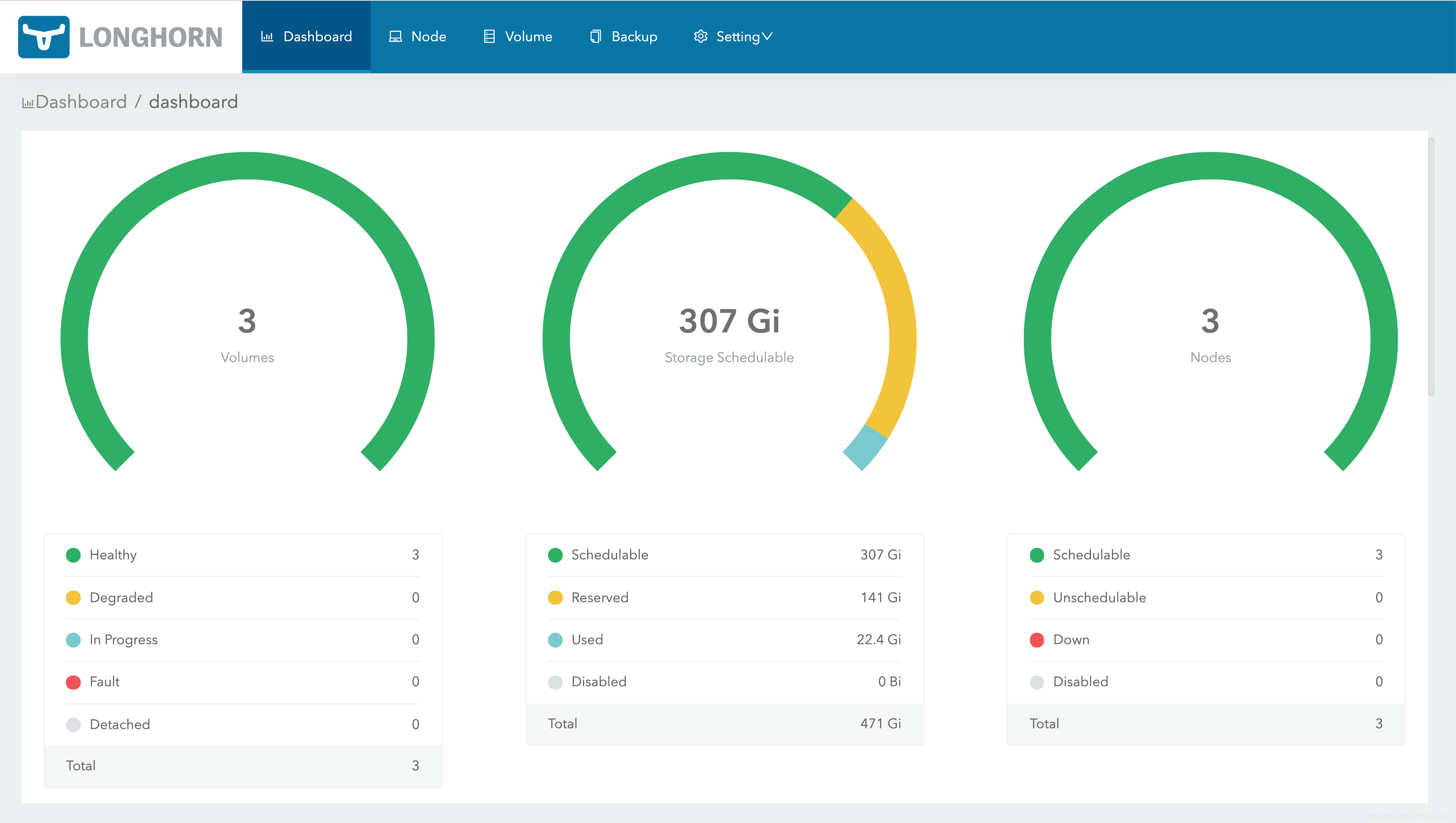 (12条消息) kubernetes部署分布式存储longhorn_willblog-CSDN博客 - 图1
