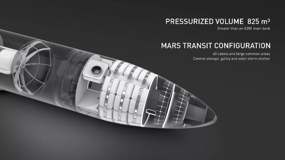 马斯克39页SpaceX火星计划，也许是人类史上最伟大的PPT - 图14