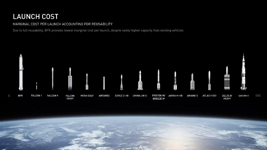 马斯克39页SpaceX火星计划，也许是人类史上最伟大的PPT - 图19