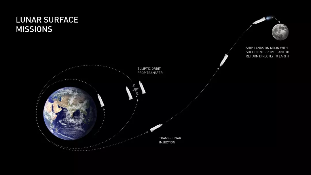 马斯克39页SpaceX火星计划，也许是人类史上最伟大的PPT - 图26