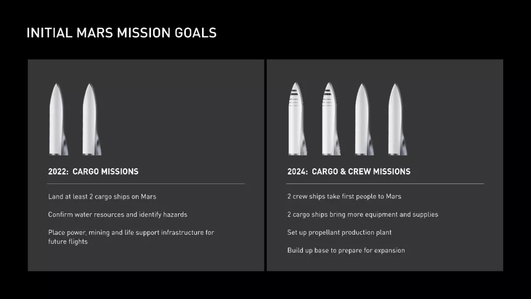 马斯克39页SpaceX火星计划，也许是人类史上最伟大的PPT - 图31