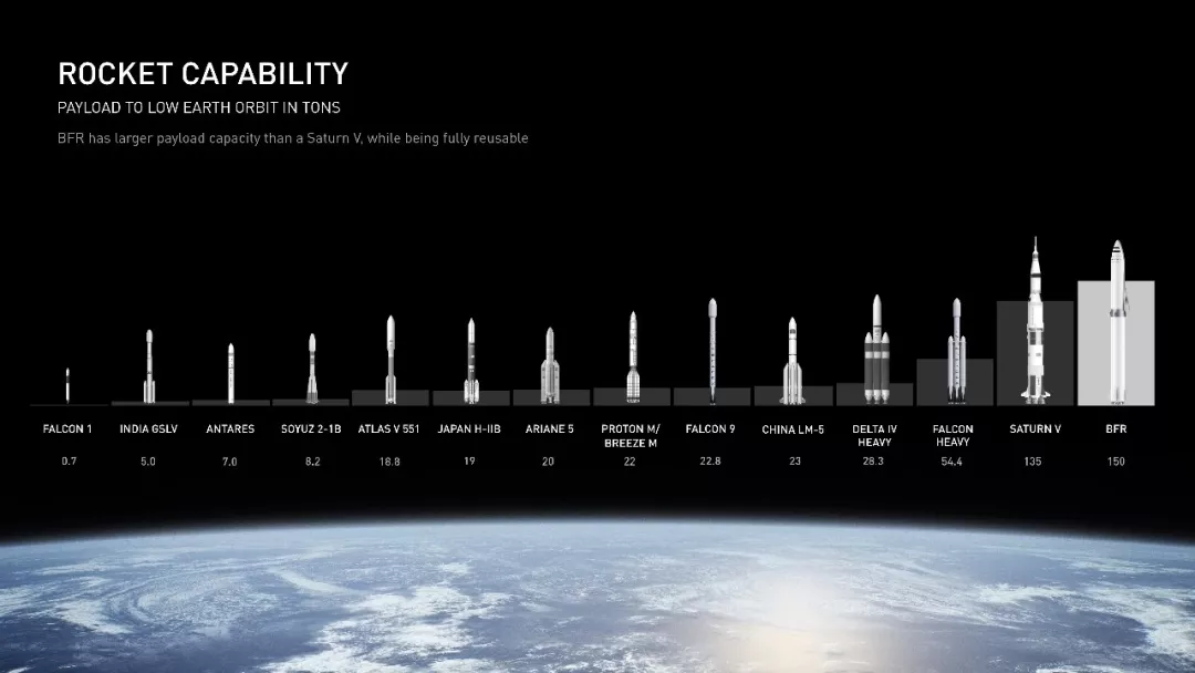 马斯克39页SpaceX火星计划，也许是人类史上最伟大的PPT - 图18