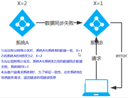 注册服务比较 - 图3
