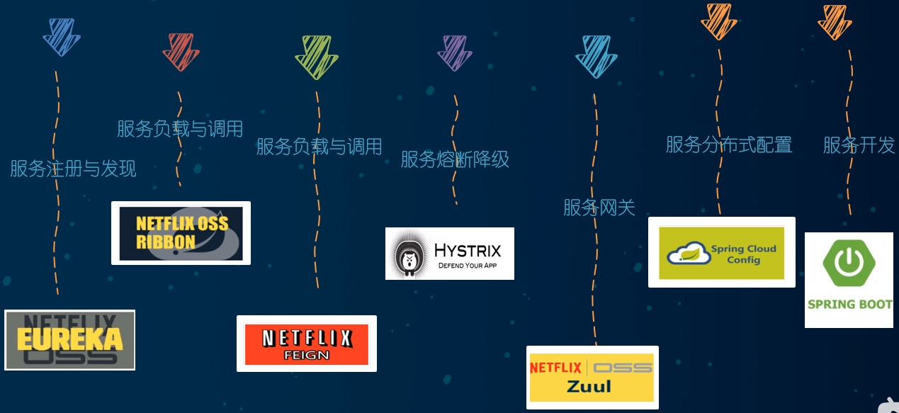 1.入门 - 图3