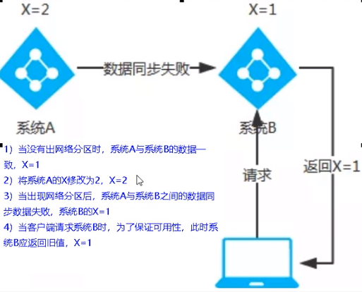 注册服务比较 - 图2