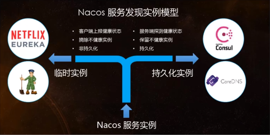 服务注册中心演示 - 图8