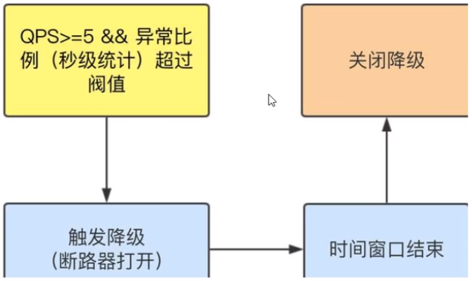 熔断规则 - 图6