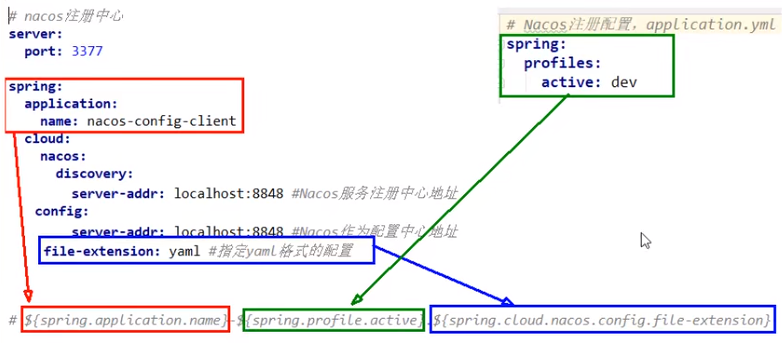 服务配置中心演示 - 图4
