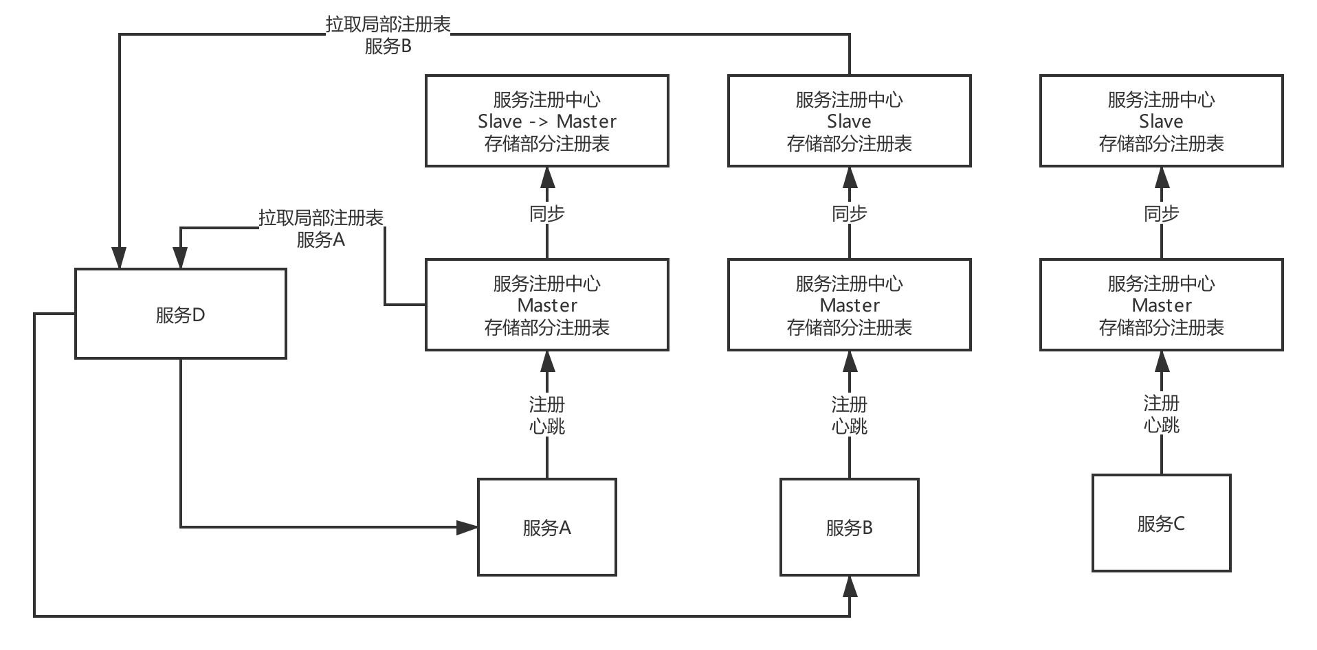 面试题 - 图8