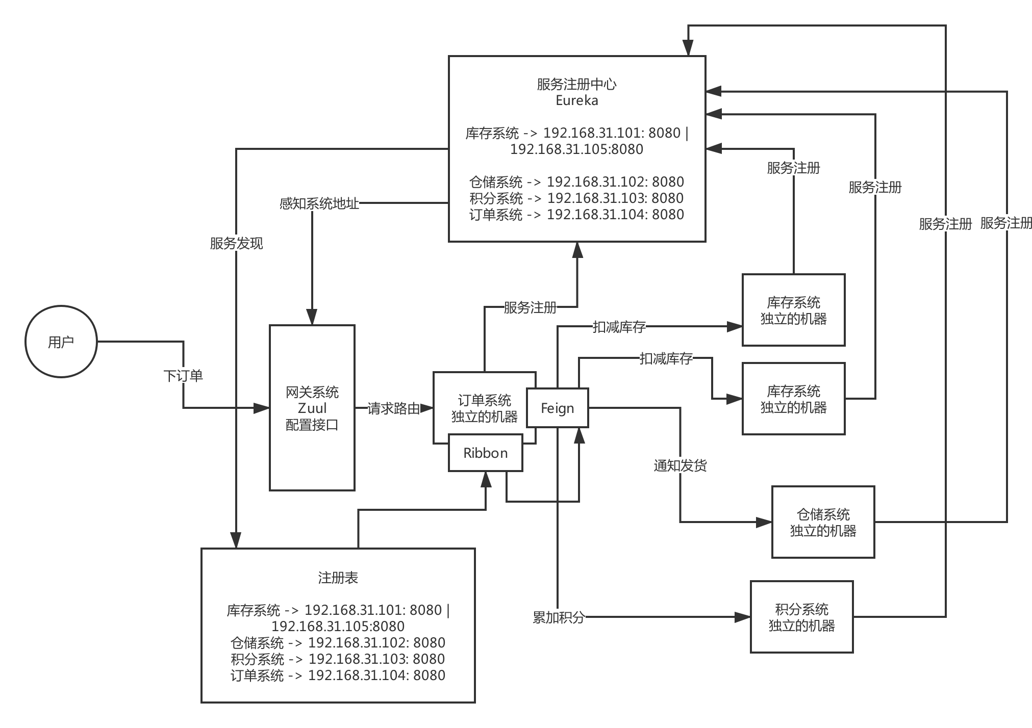 面试题 - 图1