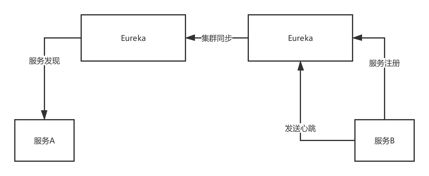 面试题 - 图5