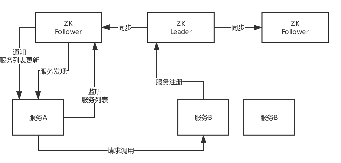 面试题 - 图6